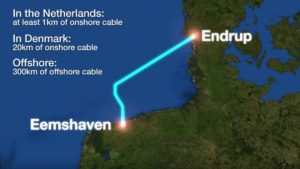 Gedeputeerde Homan neemt elektriciteitskabel tussen Nederland en Denemarken in gebruik