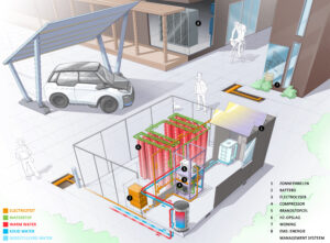 TU Delft bouwt lokaal, CO2-vrij energiesysteem voor gebouwde omgeving