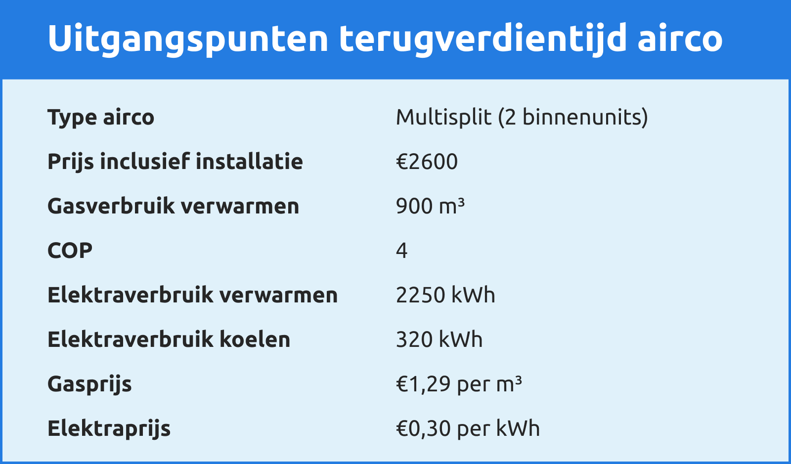 airco terugverdien