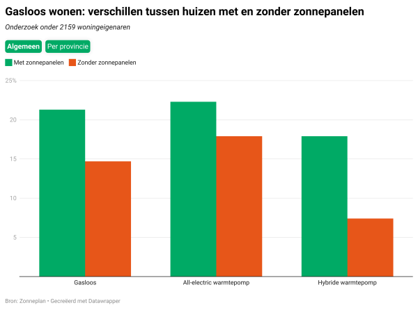 koopwoningen grafiek