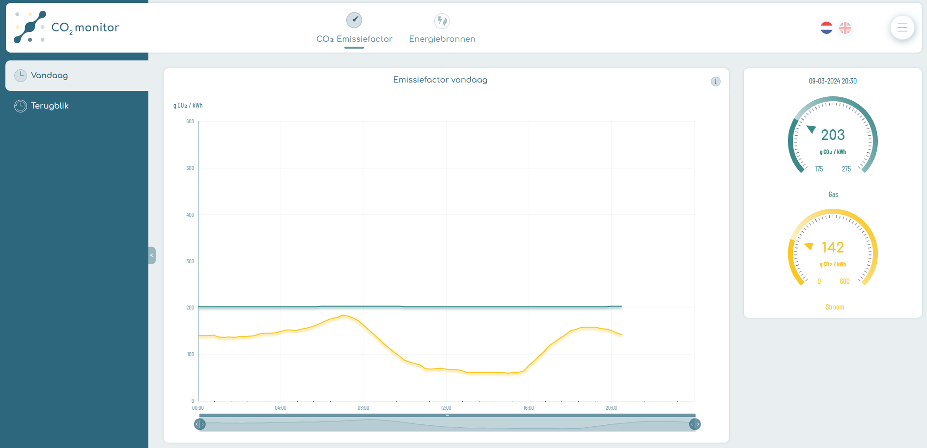 Foto via nvde.nl 
afbeelding