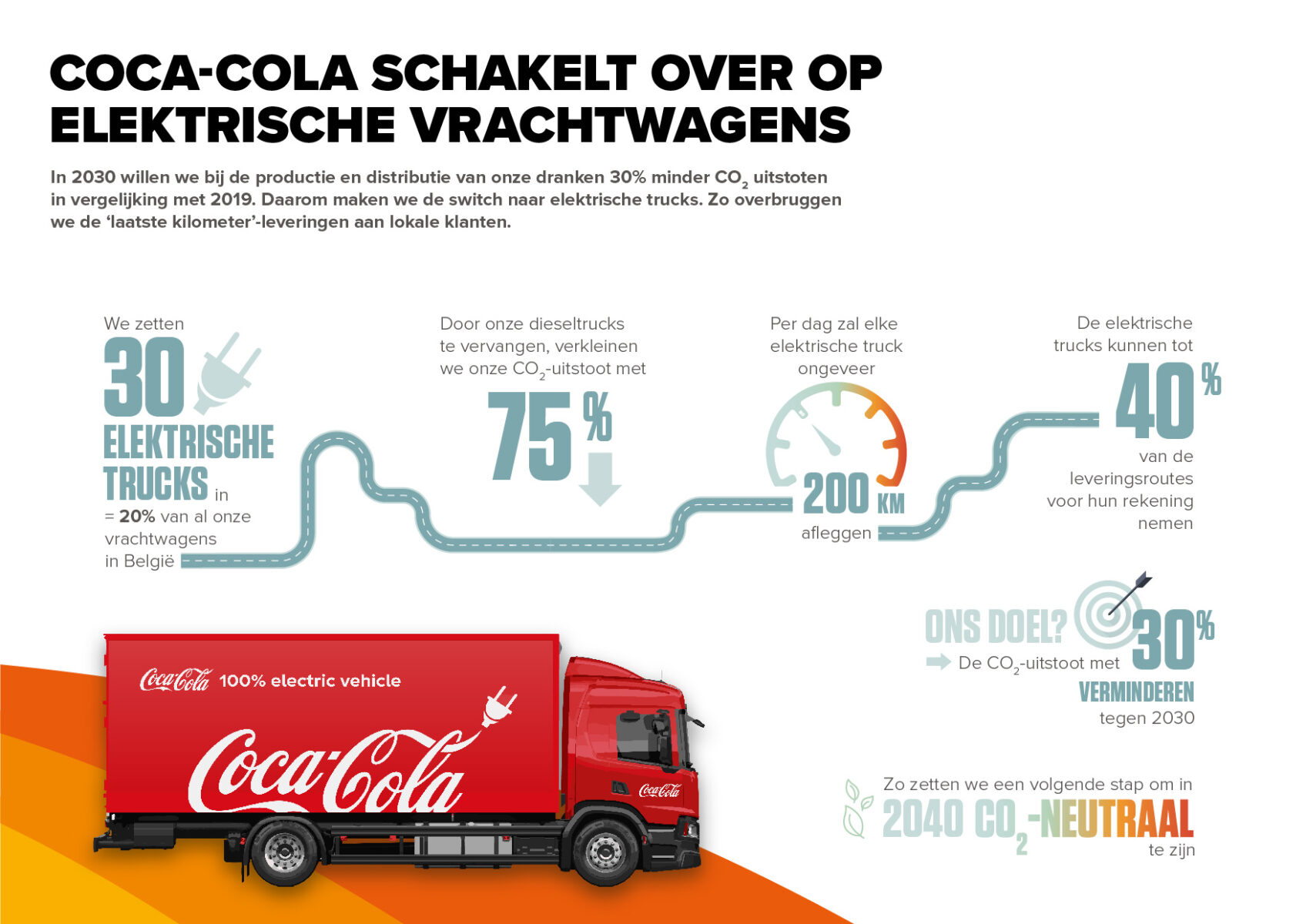 Coca-Cola vervoer
