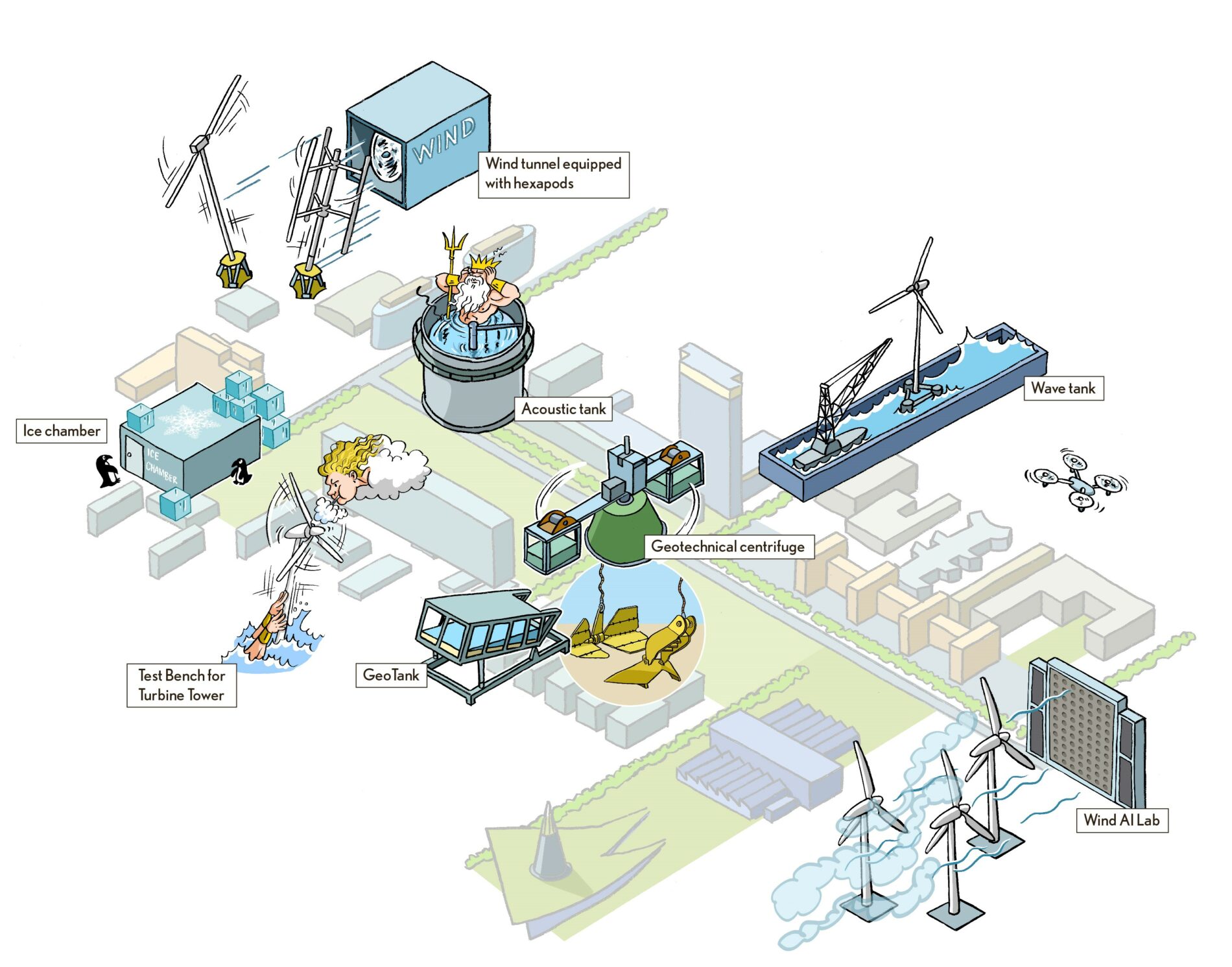 windturbines
