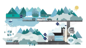 Vattenfall start met aanleg van fossielvrije staalfabriek