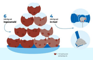 Oliebollen bakken? Lever het gebruikte frituurvet in!