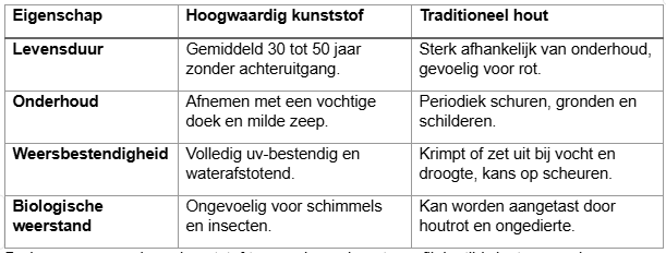 Trespa op maat. Schema

