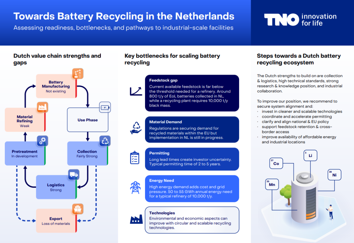 Batterijrecycling