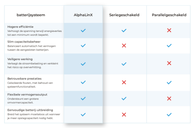 thuisbatterijen
 grafiek