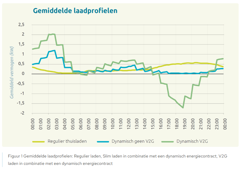 bidirectioneel
figuur