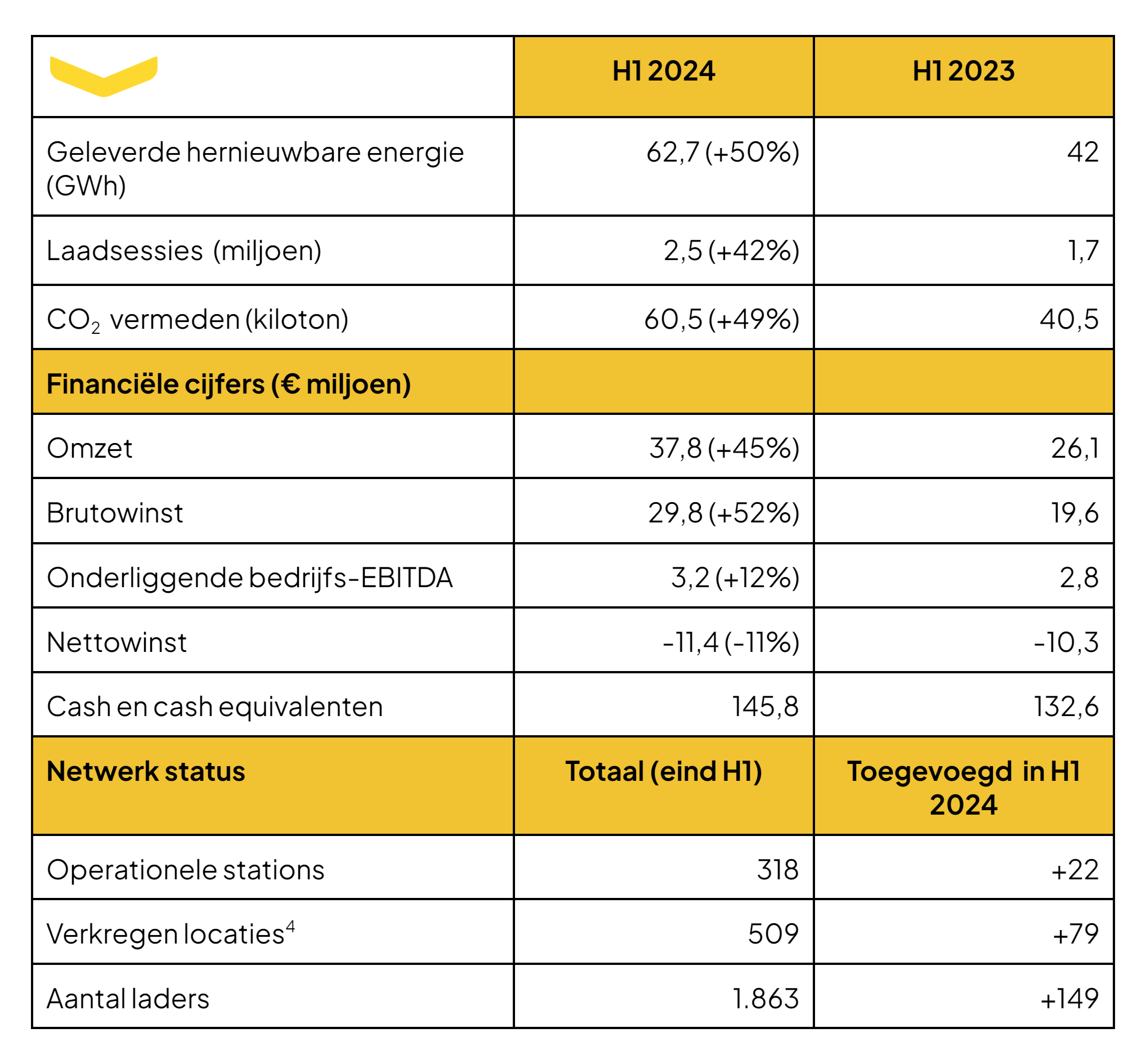 Fastned tabel