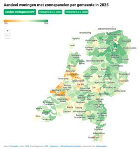 Aantal woningen met zonnepanelen 2025 met 4 procent toegenomen: grootste stijging in deze gemeenten