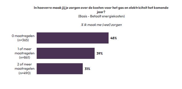 Motivaction
 grafiek