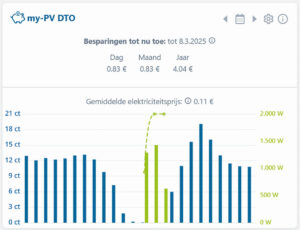 elektriciteitstarieven grafiek b 