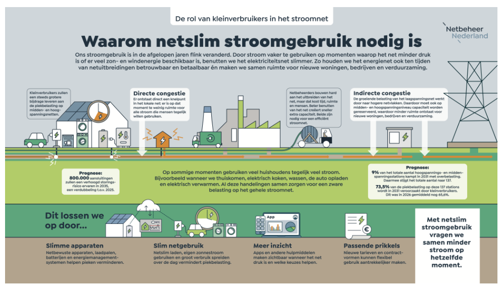 elektriciteitsnet
 beeld