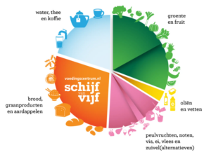 De vernieuwde Schijf van Vijf: klaar voor de toekomst De vernieuwde Schijf van Vijf: klaar voor de toekomst