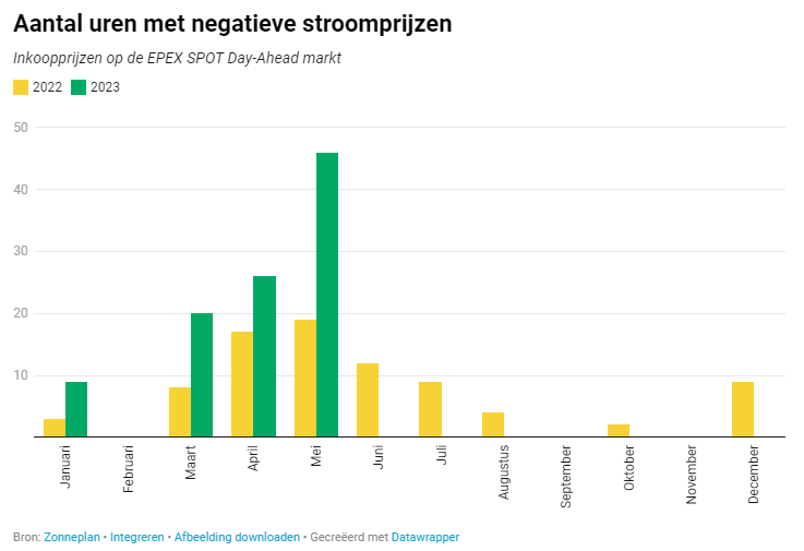 stroomprijzen