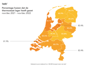 Nederland: laagste binnentemperatuur van alle Europese landen en tevens grootste daling ten opzichte van 2021